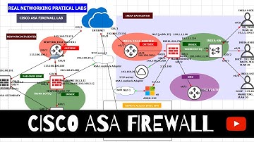 Cisco ASA Firewall - How to Allow ICMP, TCP - Port unblocking Lab with Real-time Practicals
