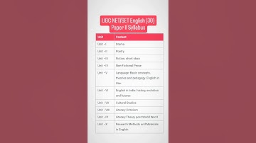 Syllabus|UGC NET English| TNSET