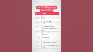 Syllabus|UGC NET English| TNSET