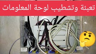 محتوي اسلاك لوحة المعلومات للمبتدئين