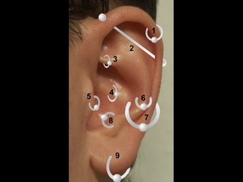 El significado de los piercings en el cuerpo - Jesus Marquez