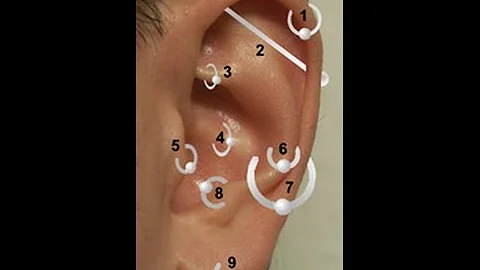 ¿Para qué sirven los piercings?