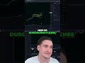 Ist es zu spät, in Bitcoin zu investieren?