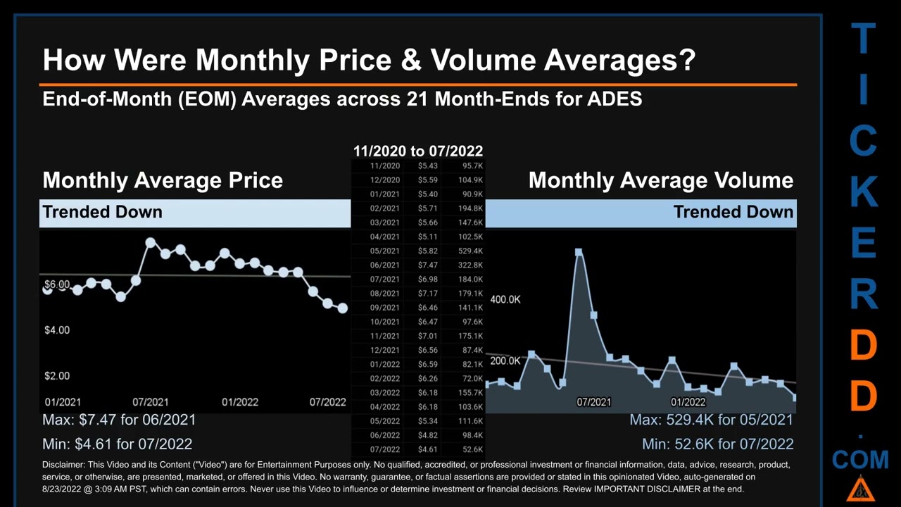 ADES Price and Volume Analysis by 650 Day Look Back ADES Stock Analysis for Advanced Emissions Solut
