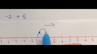 Use the number line to add and minus numbers (Easy steps!)