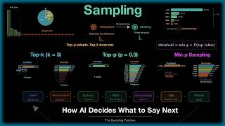 The Hidden Dice Roll Behind Every AI Response | Sampling Explained