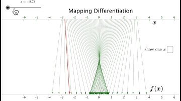 The Chain Rule - How to REALLY Understand It
