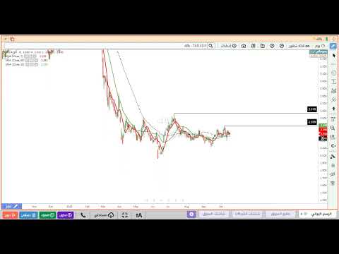 تحليل سهم باتك 4110