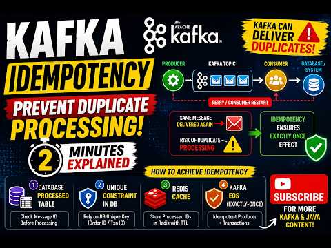 Kafka Idempotency Explained | Avoid Duplicate Messages | Java Spring Boot Interview