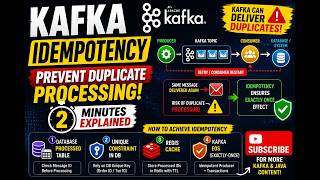 Kafka Idempotency Explained | Avoid Duplicate Messages | Java Spring Boot Interview