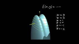 Math Multivariable calculus - Contour plots