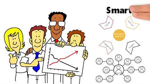 Standard Insights - SmartChoiceAI - Hyper personalization