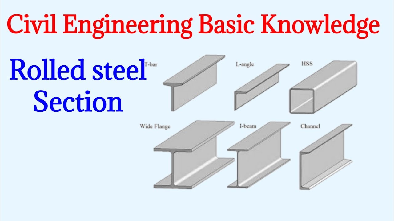 Types of engineering. Rolled Section Steel. Types of Steel. Types of rolled Metal. Metal Sections.