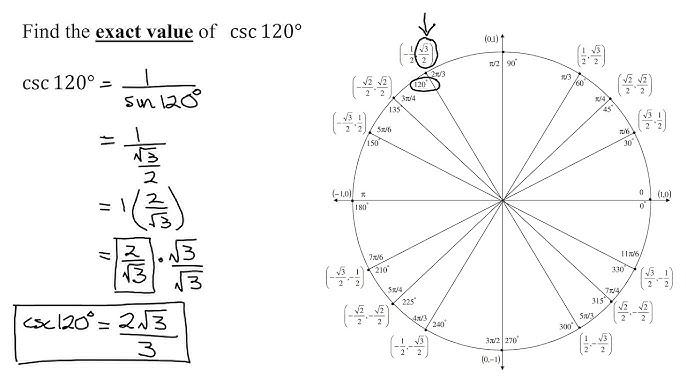 Solved The Unit Circle Shown To The Right Has Been Divided 49 OFF solved-the-unit-circle-shown-to-the-right-has-been-divided-49-off
