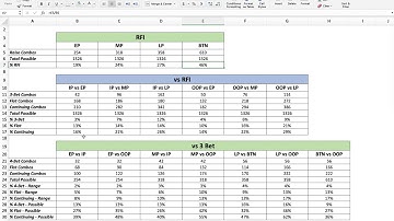 A Simple Way to Test Your Range Knowledge Preflop