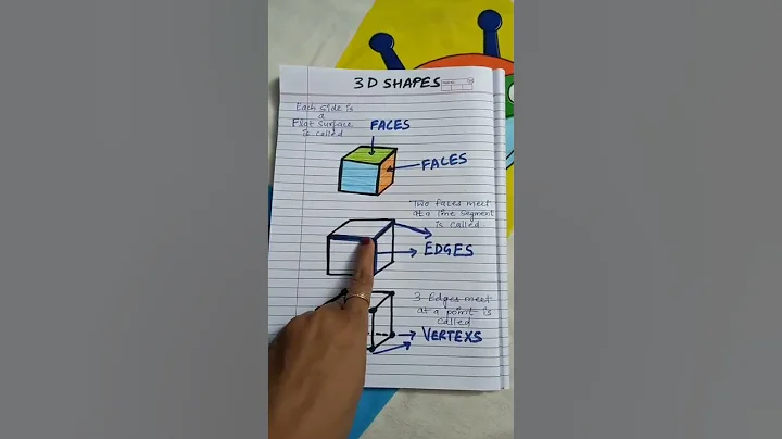 3Dshapes#Faces#Edges#Vertexs#