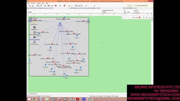 Simulative Analysis of AODV Routing