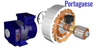 Como um Alternador funciona?