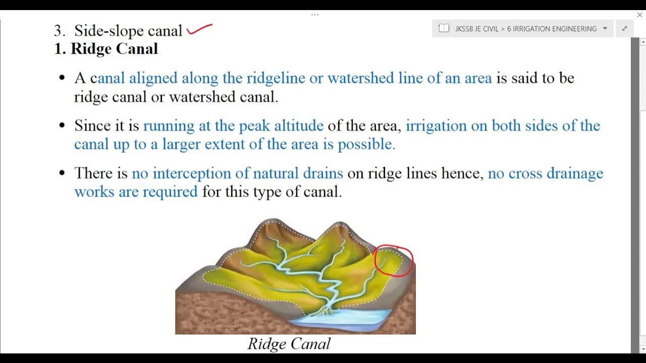 CANALS CLASSIFICATIONBASED ON FINANCIAL OUTPUT,DISCHARGE,CANAL