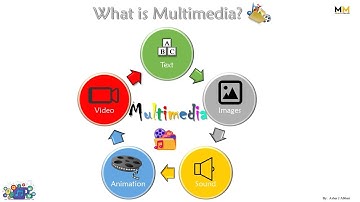 What is Multimedia?  Definition & Elements of Multimedia || Computer Basics
