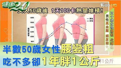 半數50歲女性腰變粗 吃不多卻1年胖1公斤 健康2.0 - 天天要聞