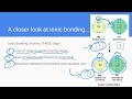 Ionic Bonding Quiz