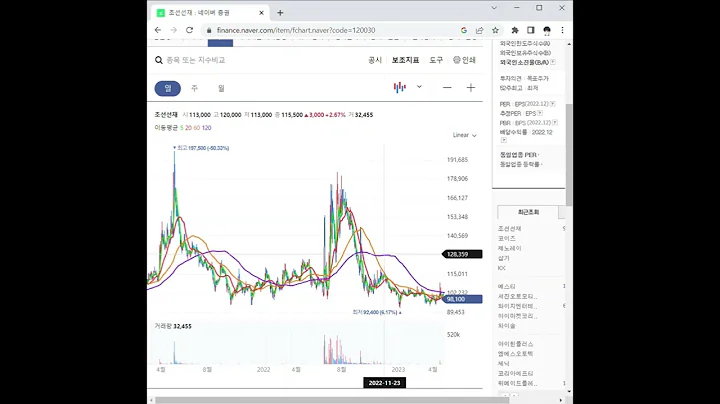 120030조선선재 주가 전망 및 차트 분석