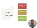 AWS Monitoring &amp; Protection | GuardDuty, CloudTrail, Config &amp; Inspector Overview