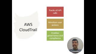 AWS Monitoring &amp; Protection | GuardDuty, CloudTrail, Config &amp; Inspector Overview