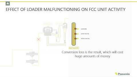 Pneumix Importance of catalyst additions FCC process
