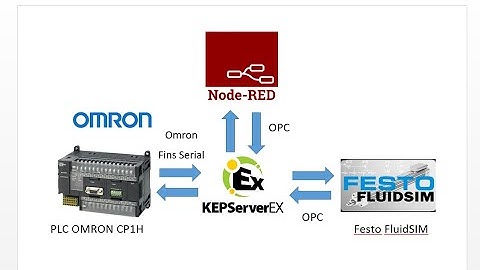 PLC Omron CP1H Connect to Festo FluidSim via KEPServerEx Monitoring & Control via NodeRed