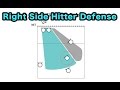 Right Side Hitter Defense - How to play DEFENSE Volleyball Tutorial