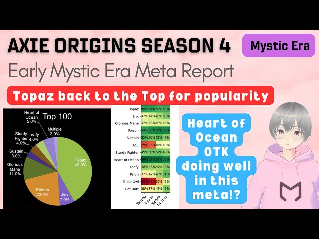 Axie Infinity: Origins Meta Report - Season 4 Late Mystic Era (19 June 2023)
