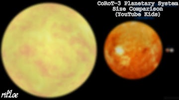 (YouTube Kids) CoRoT-3 Planetary System Size Comparison | Algodoo