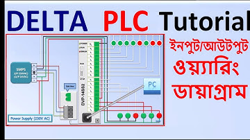 DELTA PLC INPUT OUTPUT CONNECTION DIAGRAM | HARDWARE WIRING DELTA PLC | DELTA PLC WIRING