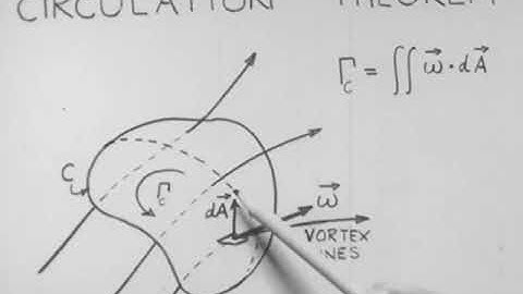 Fluid Dynamics Vorticity  1961 Ascher Shapiro, MIT PSSC Vortex Physics