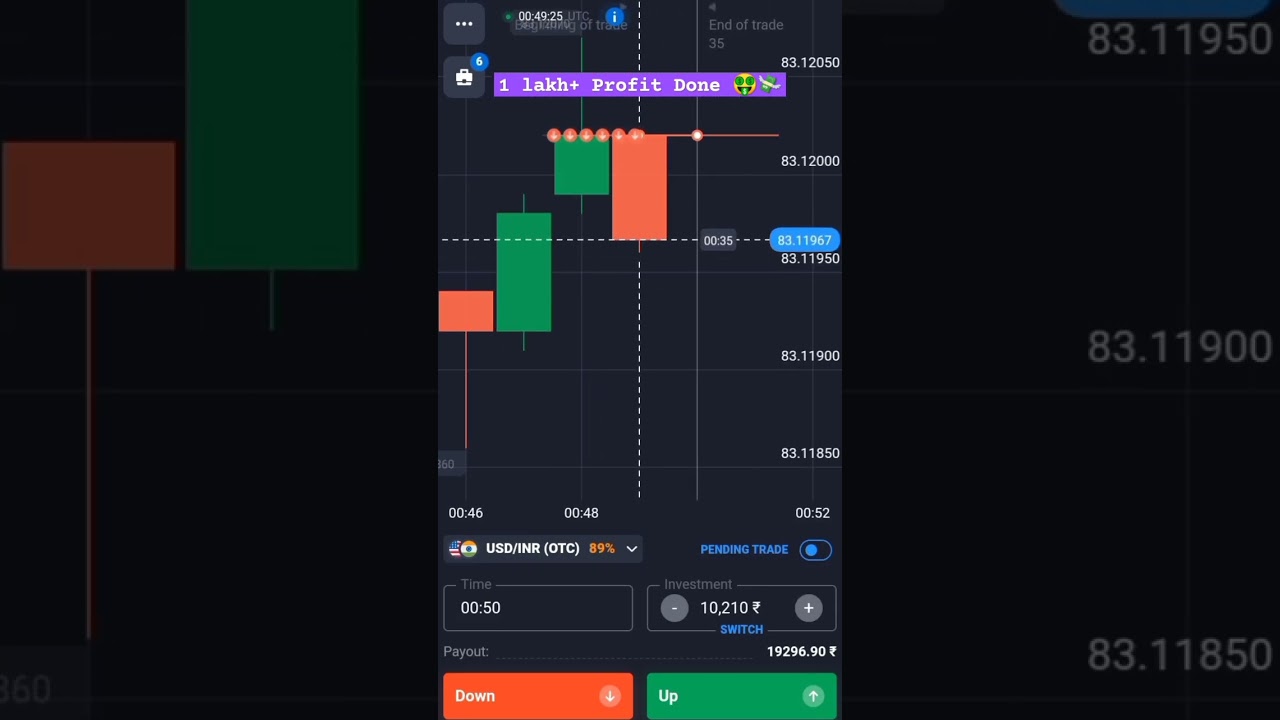 Gap Level Trading Strategy | Quotex trading strategy | Binary trading strategy 