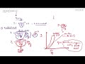 Time independent non newtonian fluids #fluidmechanics #gatemechanical #esemechanical #sscjee