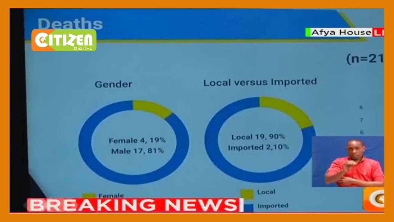 Health CS Mutahi Kagwe presents comprehensive situation of COVID-19 in Kenya