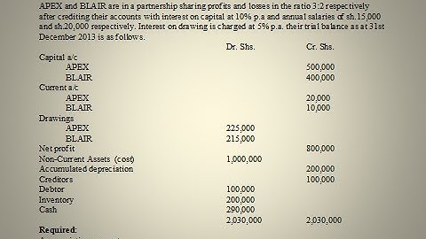Introduction to Partnership Accounts Part One