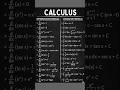 calculus all formula maths #shorts #shortsfeed #viral