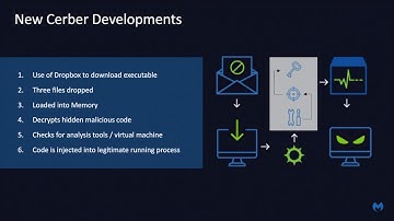 New Cerber Developments, WanaCrypt0r teaser and details into Spora and Sage