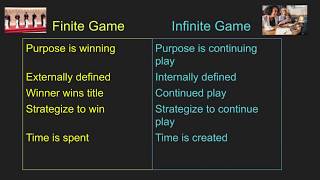 Finite and Infinite Games (Carse) Explained screenshot 5