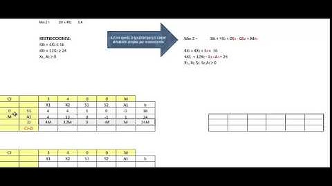 Minimización por Método Simplex