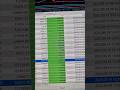 Trading system FROM $ 50 USD to $ 145,000 USD #shorts #viral #trading#forex #crypto
