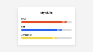 CSS progress Bar #CSS Only #royaltutorials