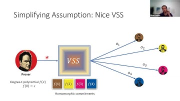 Session on Secret Sharing and Secure Multiparty Computation