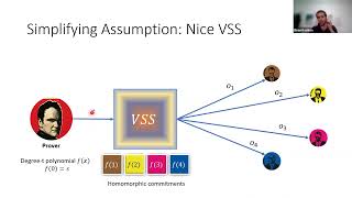 Session on Secret Sharing and Secure Multiparty Computation