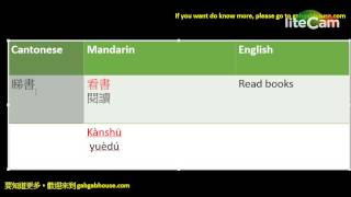 Pinyin – Mandarin   Chinese   Cantonese   translation  廣普對譯 休閒類 leisure 2