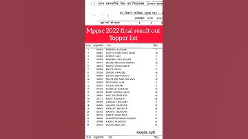 Mppsc 2022 final result out Toppers list #students #mppsc #mppsc2022 #indore #girls #boy #toppers#22